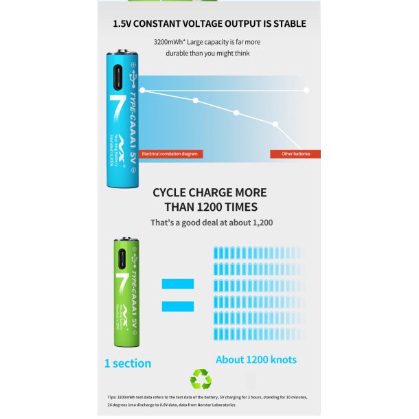 Genopladelige Lithium Batterier, USB-C, 1200 mAh, AAA, 4 stk