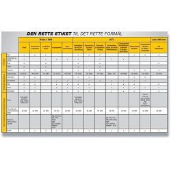 Labels til brevordner 38x190mm hvid (110)