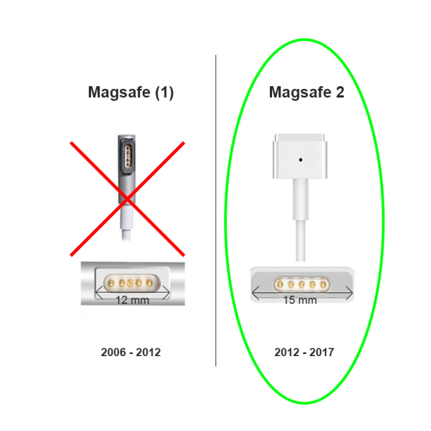 Connectech MagSafe 2 60W Erstatningslader  Passer til MacBook (16,5V / 3,65A)  Hvid