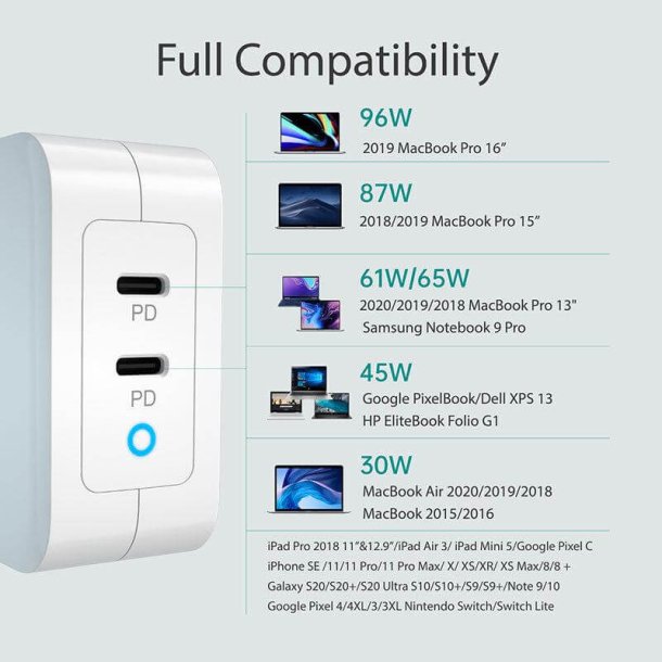 Choetech USB-C PD vgoplader, 2-port GaN, 100W, hvid