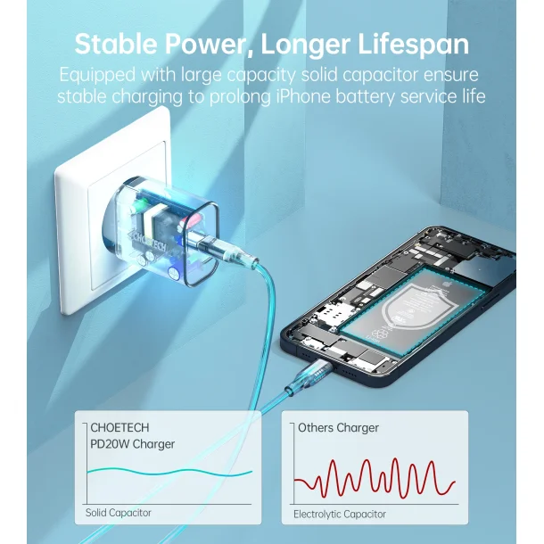 Choetech USB-C PD vgoplader, 20W, hvid