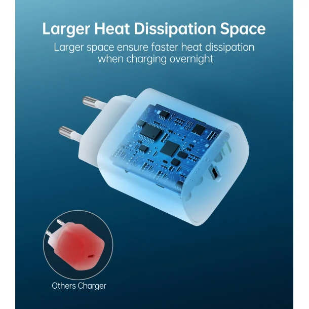 Choetech USB-C PD vgoplader, 20W, hvid