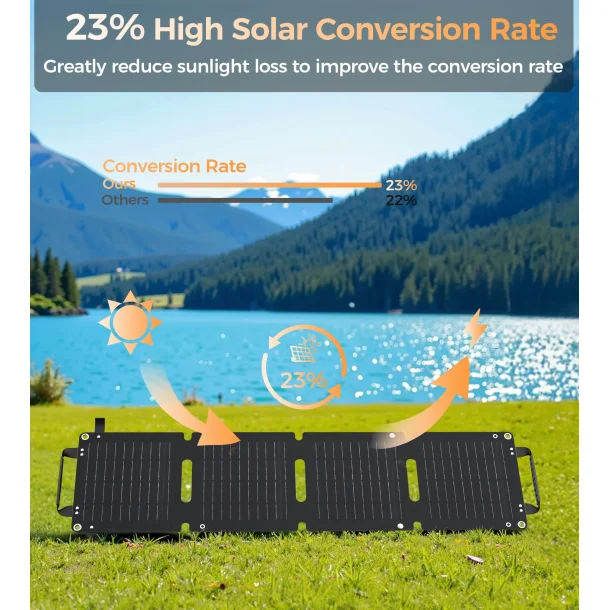 Choetech solcellepanel med 2 porte, 28W, gr