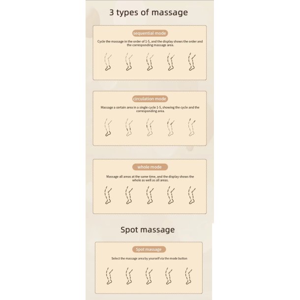 Recovery Boots - kompressionsstøvler, 5 kamre