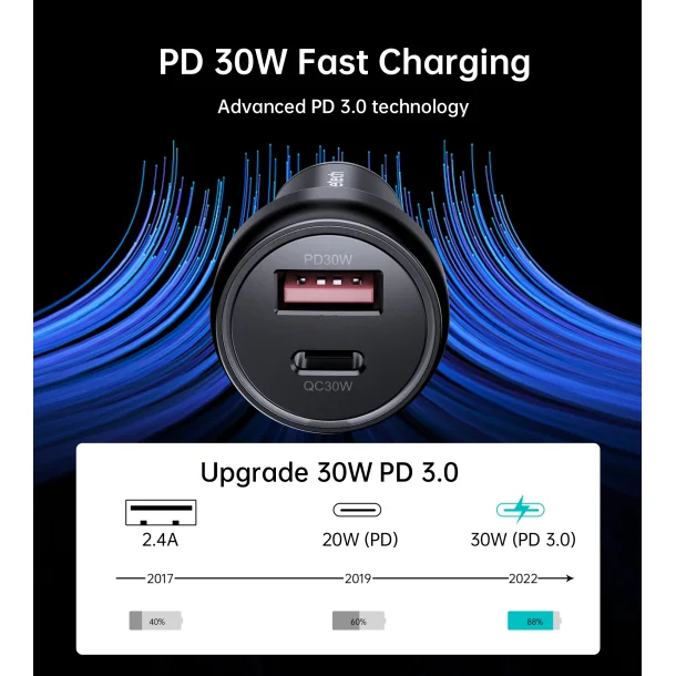 Choetech bilcharger 2-port USB-C + USB-A, QC, 60W svart