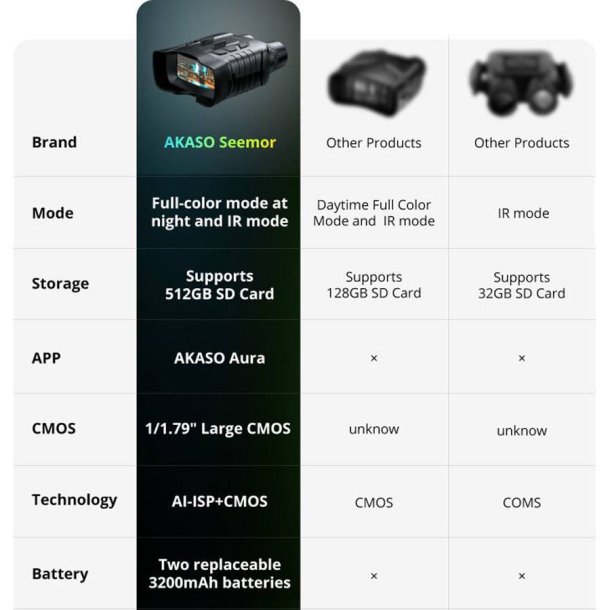 Akaso Seemor 4K Natkikkert